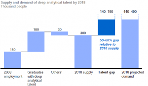 Analytical Shortage