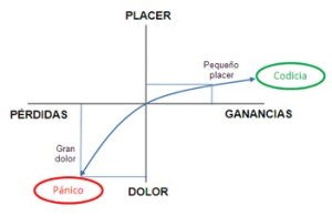 Burbujas Financieras