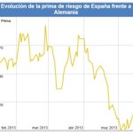 ¿Se está recuperando España?