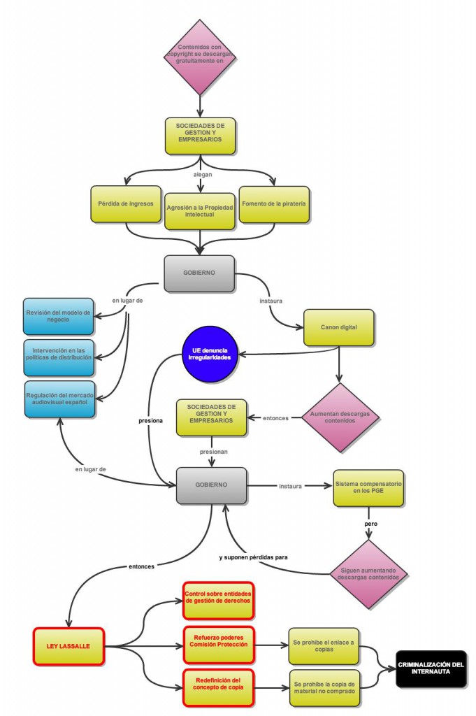 Diagrama_canon_digital