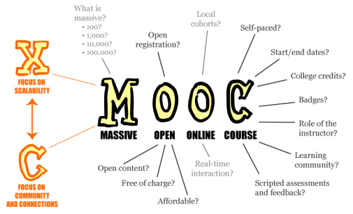 La UAM y la UC3M se incorporan a edX para ofrecer MOOCs