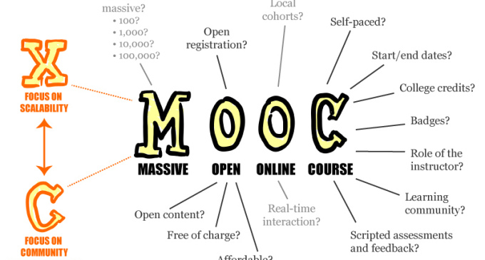 La UAM y la UC3M se incorporan a edX para ofrecer MOOCs