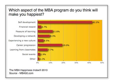 MBA-Happiness-Index-Graphic-aspect.002