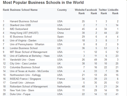 Ranking