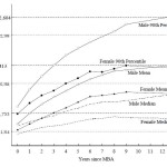 Diferencias salariales entre graduados MBAs por razones de género