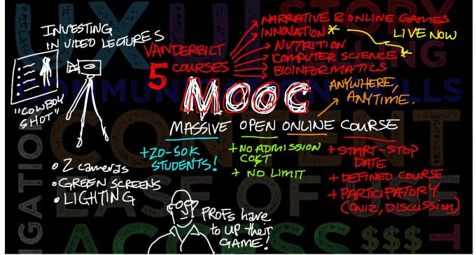 Los MOOC o cómo hacer un MBA gratis