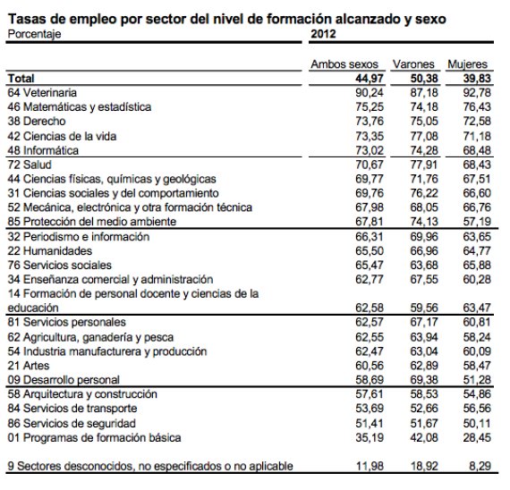 o-TASA-DE-EMPLEO-570