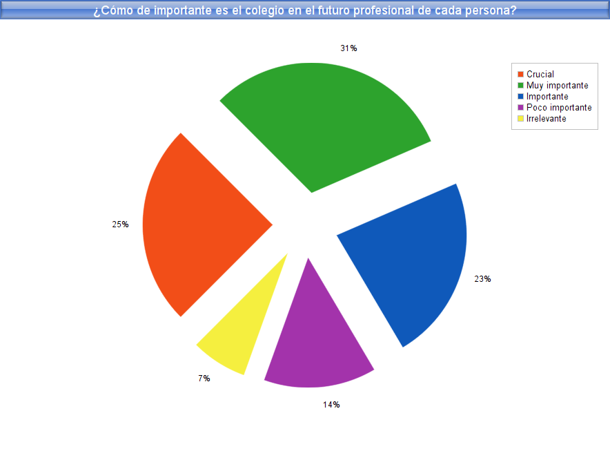 resultados-encuesta-club-mba-2016